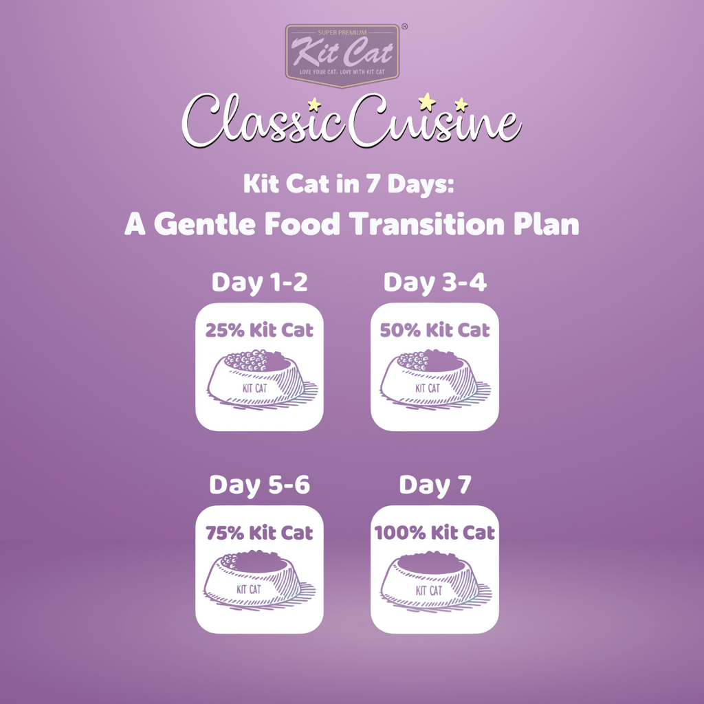 Classic Cuisine - Chicken Cravings (Hairball Control)