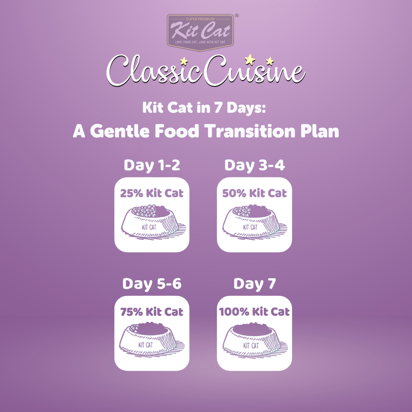 Classic Cuisine - Chicken Cravings (Hairball Control)
