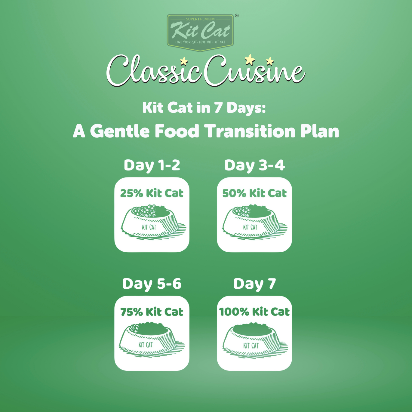 Classic Cuisine - Fillet O' Flakes (Increase Appetite)