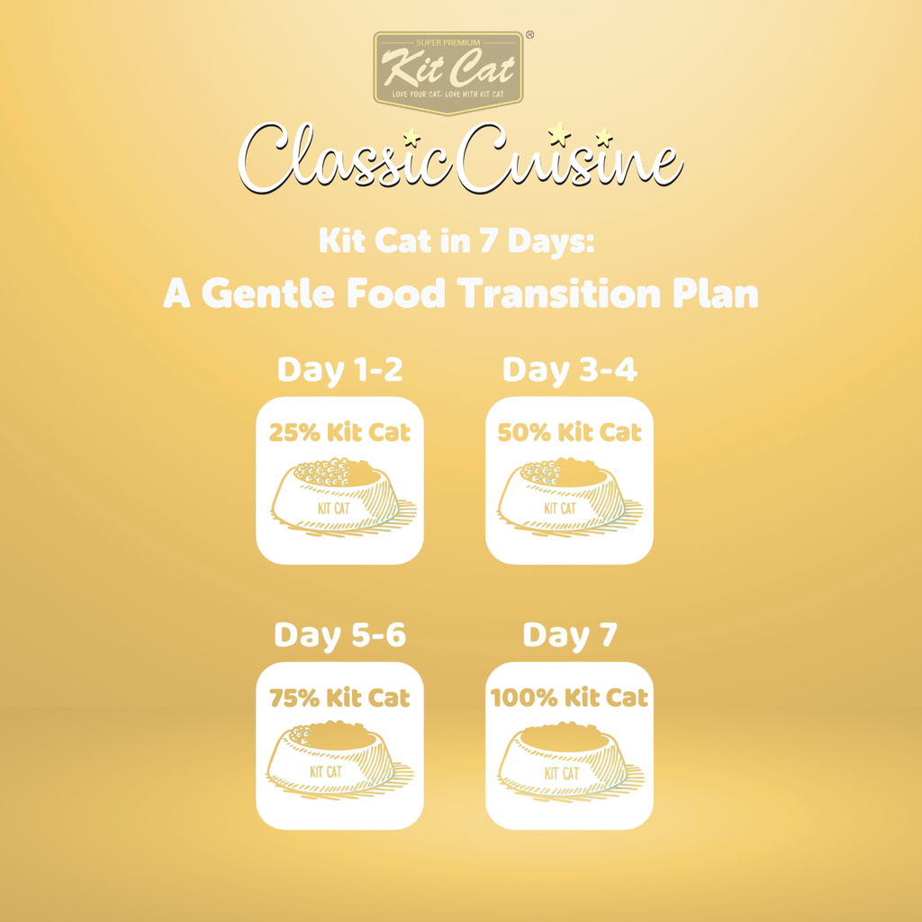 Classic Cuisine - Kitten & Pregnant Cat (Healthy Growth)
