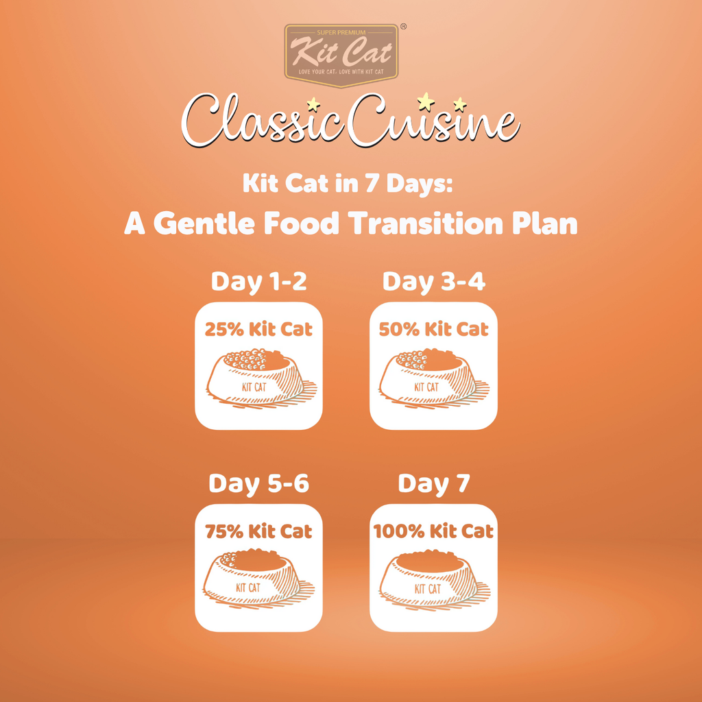 Classic Cuisine - Signature Salmon (Skin & Coat)