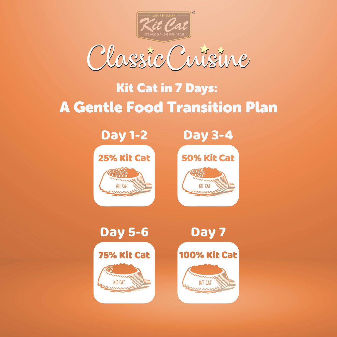 Classic Cuisine - Signature Salmon (Skin & Coat)