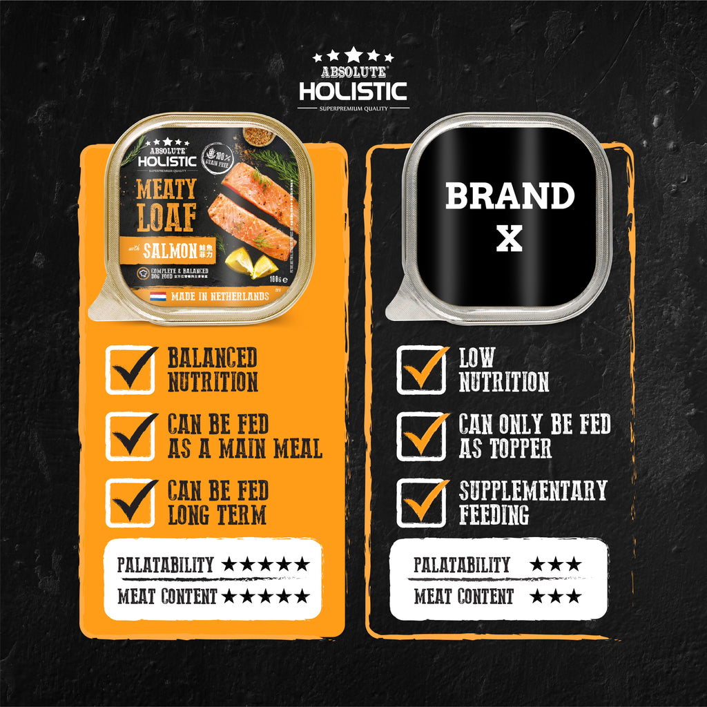 Absolute Holistic Meaty Loaf for Dogs - Bulk Deal